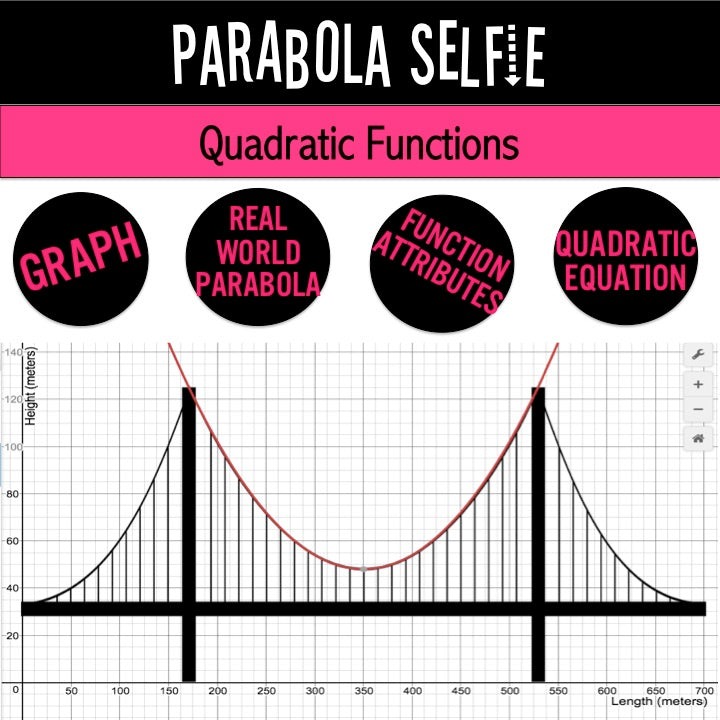 Parabola selfie quadratic functions project with a bridge cable graph